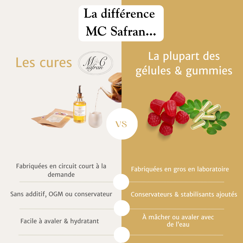 Cure Anti-Stress Passion Mangue